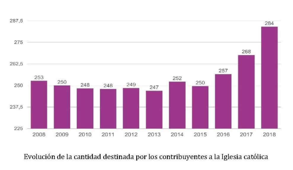 Financiacion 2018