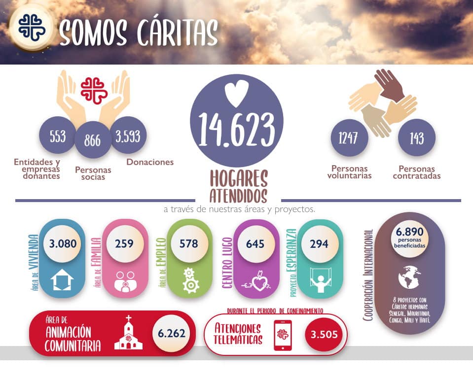 Caritas accion 20