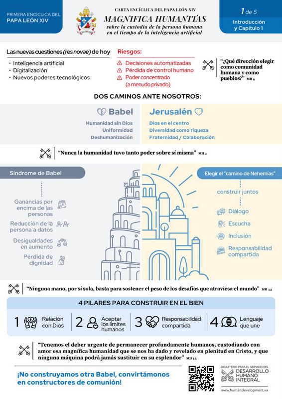 1 Infographic 1 Magnifica Humanitas Introd Cap 1 ES 724x1024