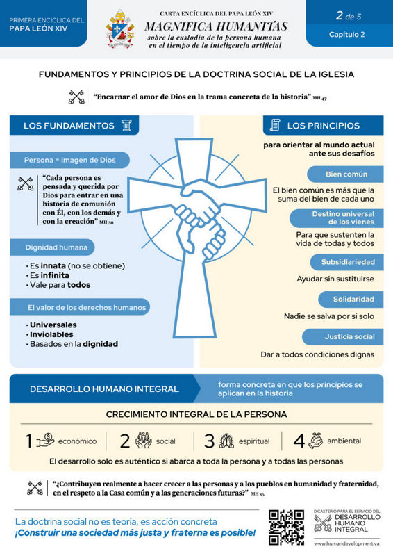 1 Infographic 2 Magnifica Humanitas Cap 2 ES 724x1024