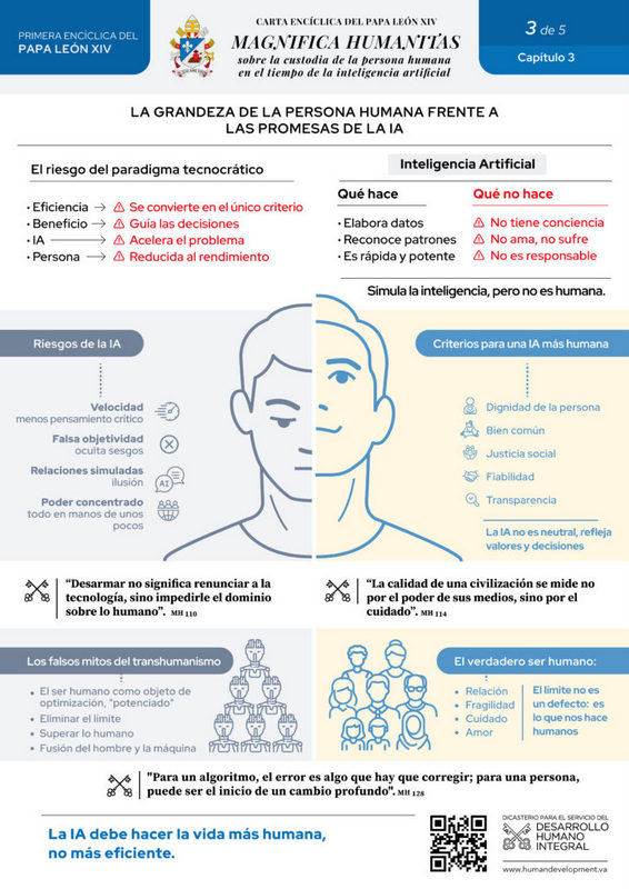 1 Infographic 3 Magnifica Humanitas Cap 3 ES 724x1024