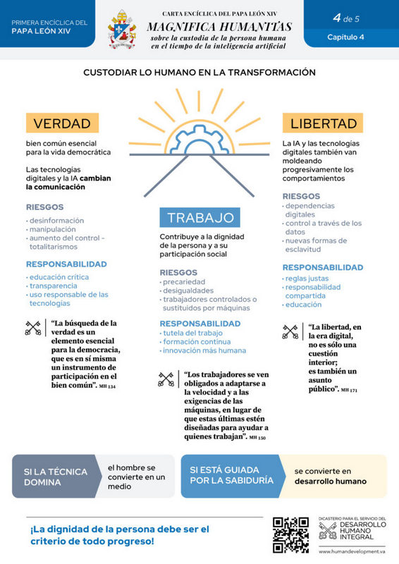 1 Infographic 4 Magnifica Humanitas Cap 4 ES 724x1024