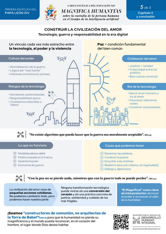 1 Infographic 5 Magnifica Humanitas Cap 5 ES 724x1024